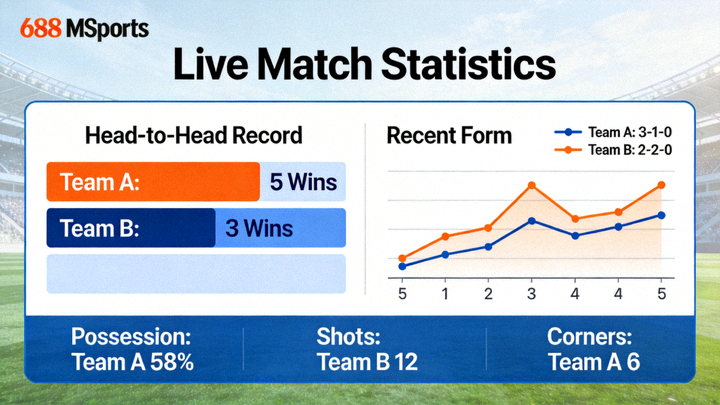 Contoh tampilan statistik pertandingan langsung di M88 MSports dengan grafik dan data head-to-head